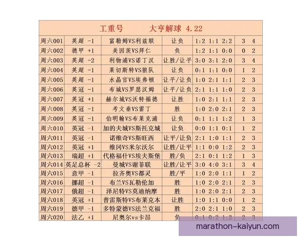 新赛季足球预测：各队实力分析及关键球员表现趋势分析